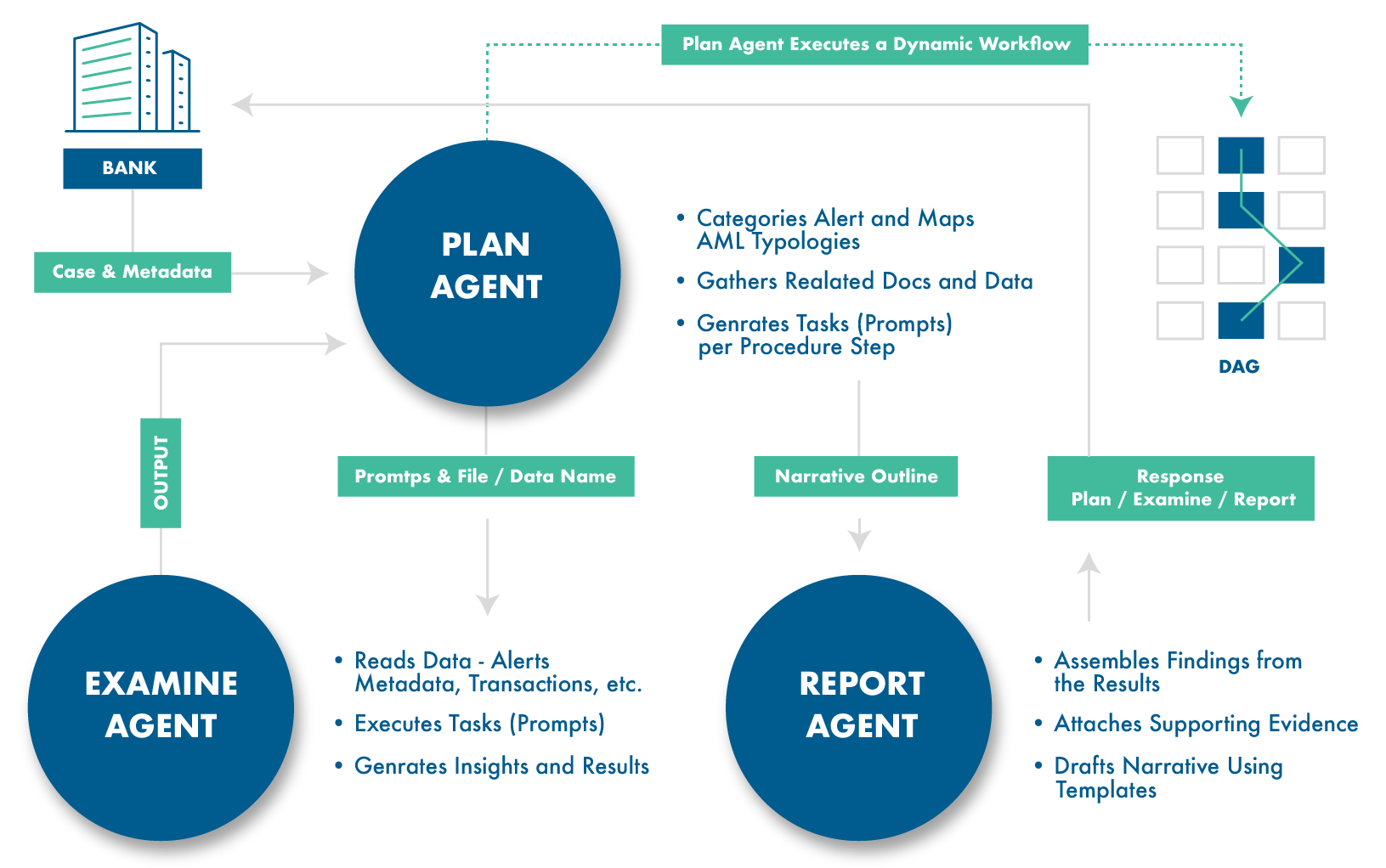 How it works risk pulse